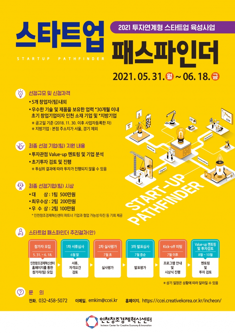 2021 스타트업 패스파인더 공모전’ 포스터 (제공: 인천창조경제혁신센터)