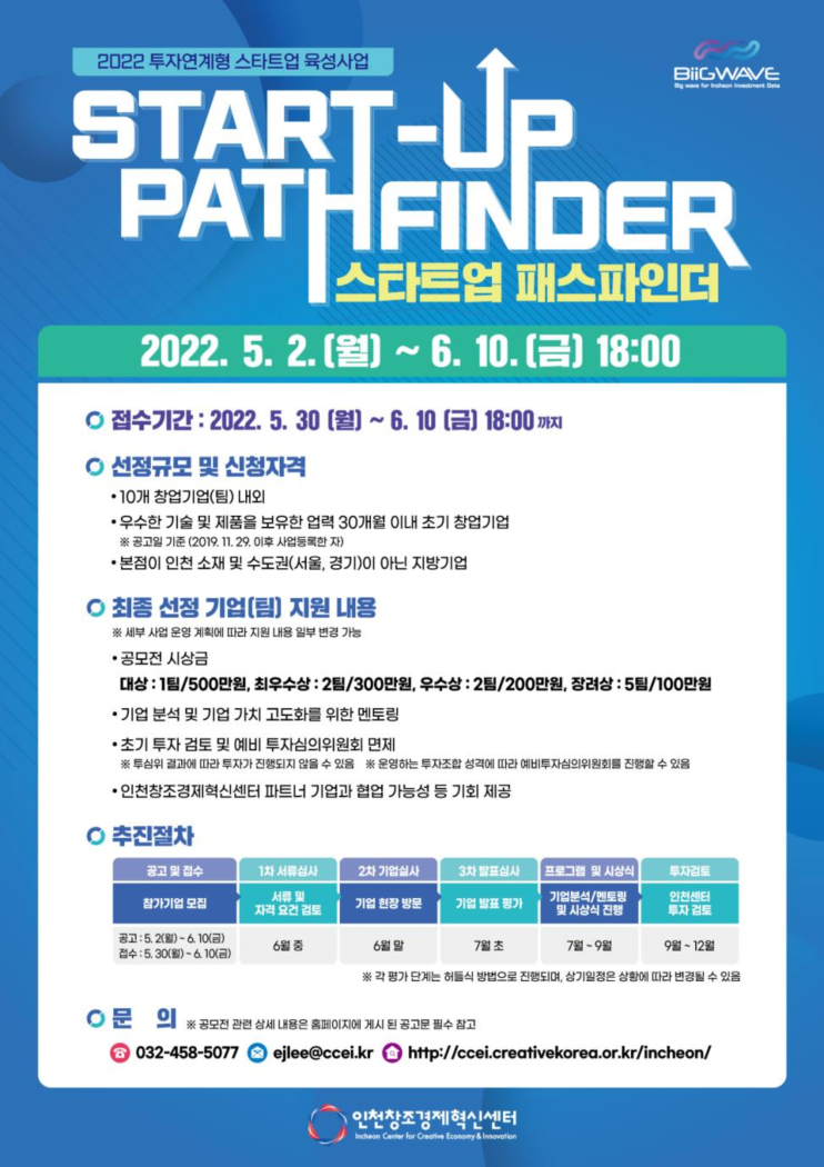 2022 스타트업 패스파인더 포스터 (제공: 인천창조경제혁신센터)