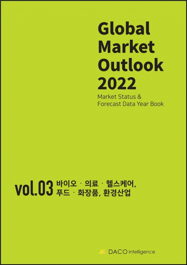 데이코산업연구소가 ‘Global Market Outlook 2022-Vol-Ⅲ 바이오‧의료‧헬스케어, 푸드‧화장품, 환경산업’ 보고서를 발간했다 (제공: 데이코산업연구소)