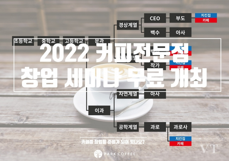 ‘2022년 커피전문점 창업세미나’를 30일 공원커피LAB에서 개최한다