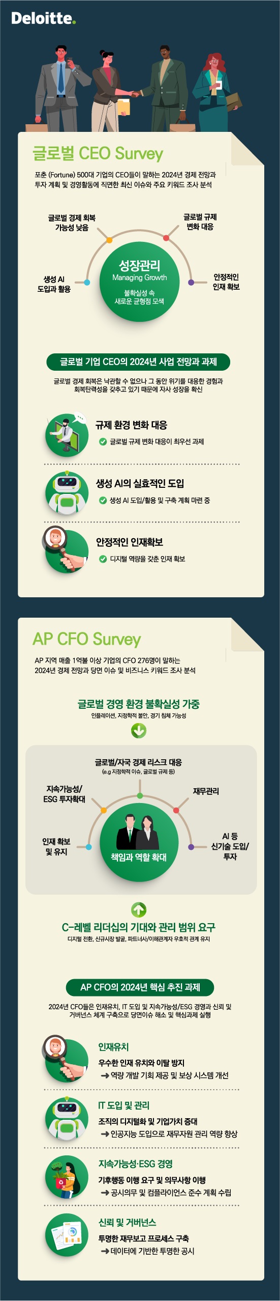 ‘글로벌 CEO 및 AP CFO가 말하는 2024년 경제·산업 전망’ 국문본 발간 (제공: 한국딜로이트그룹)
