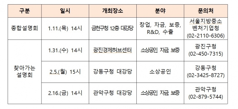 2024년 서울지역 중소벤처기업·소상공인 지원사업 설명회 개최 일정